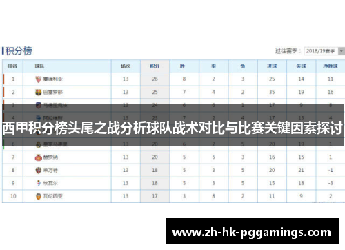 西甲积分榜头尾之战分析球队战术对比与比赛关键因素探讨