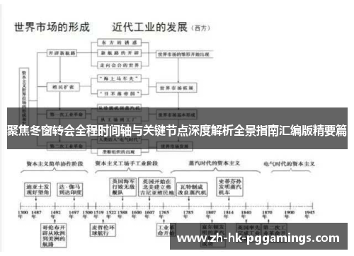 聚焦冬窗转会全程时间轴与关键节点深度解析全景指南汇编版精要篇 聚焦冬窗转会全程时间轴与关键节点深度解析全景指南汇编版精要篇