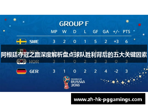 阿根廷夺冠之路深度解析盘点球队胜利背后的五大关键因素